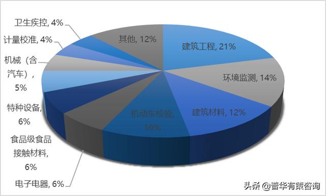 工程检测公司3-5年发展规划