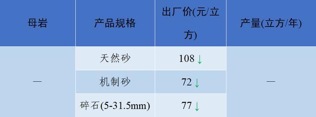 成都砂石价格表