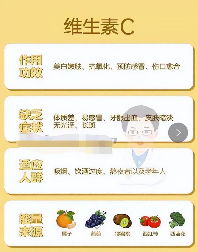 一张表看出你身体里缺哪种维生素，不妨对照看看你缺哪种？
