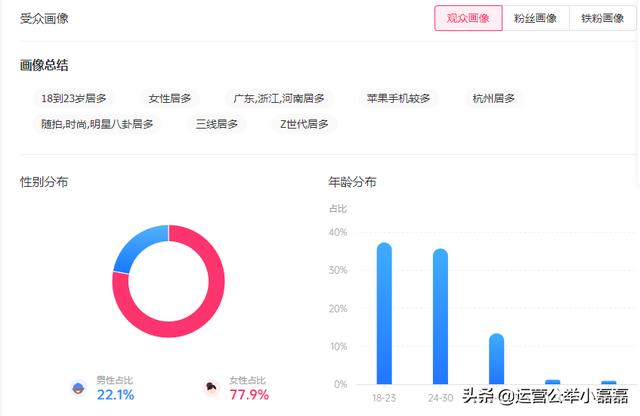 抖音带货榜2万是什么意思（抖音带货榜1万）