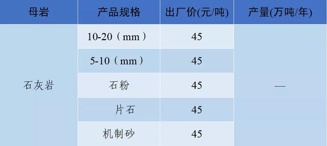 2021砂石价格表