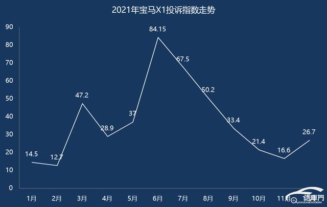 宝马x1跌破20万配1.5t+6at（315潜在上榜车型盘点）(1)