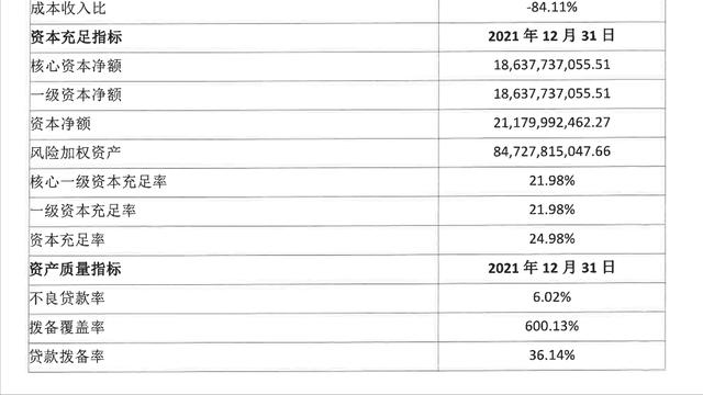 辽沈银行发布2021年报, 营收和净利润均为负数, 怎么回事?