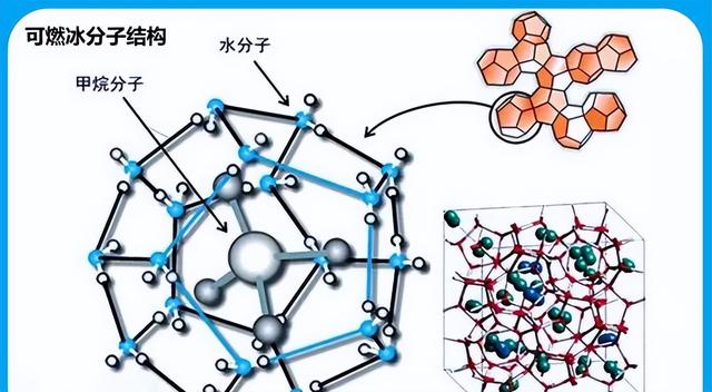 可燃冰也许会替代石油，中国储存量世界第一，为何大量进口石油？