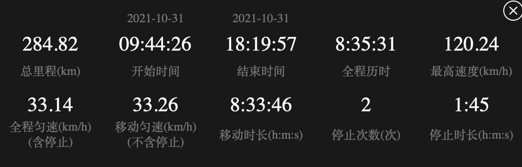康藏官道｜路書翻越天險，帶你用越野的方式進藏