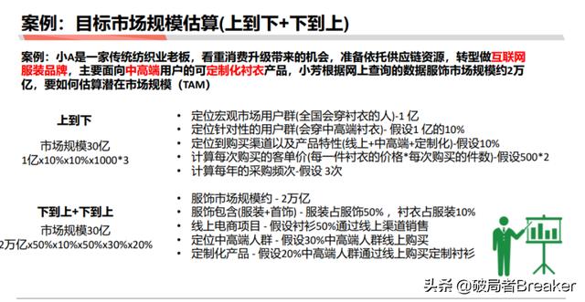 5个步骤教你如何快速分析一个行业