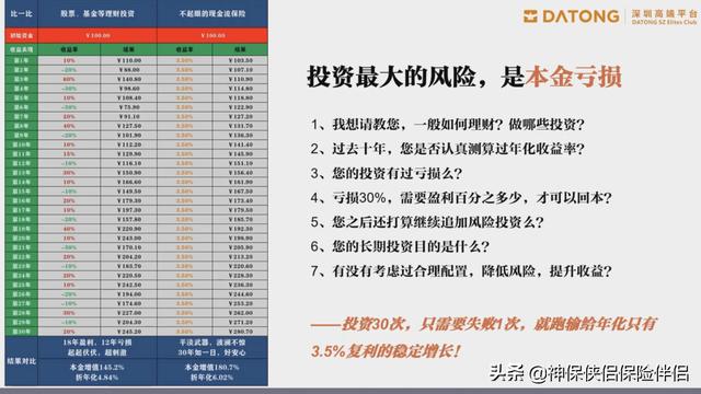 吳曉波——在中國，這個理財工具被嚴重低估（理財型保險）