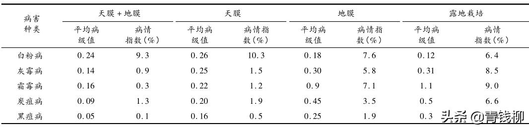 四川地区葡萄主要病虫害及绿色防控技术2