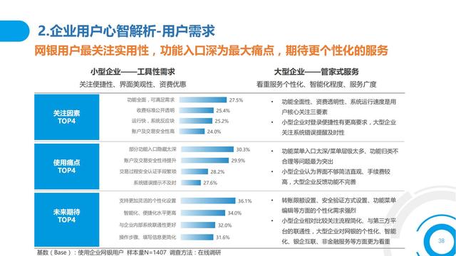 2021中国数字金融调查报告（零售数字金融、企业数字金融）