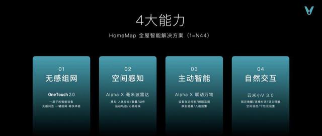 云米高端全屋智能套系亮相，专为亿元级别墅打造，大开眼界
