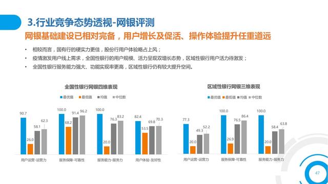 2021中国数字金融调查报告（零售数字金融、企业数字金融）