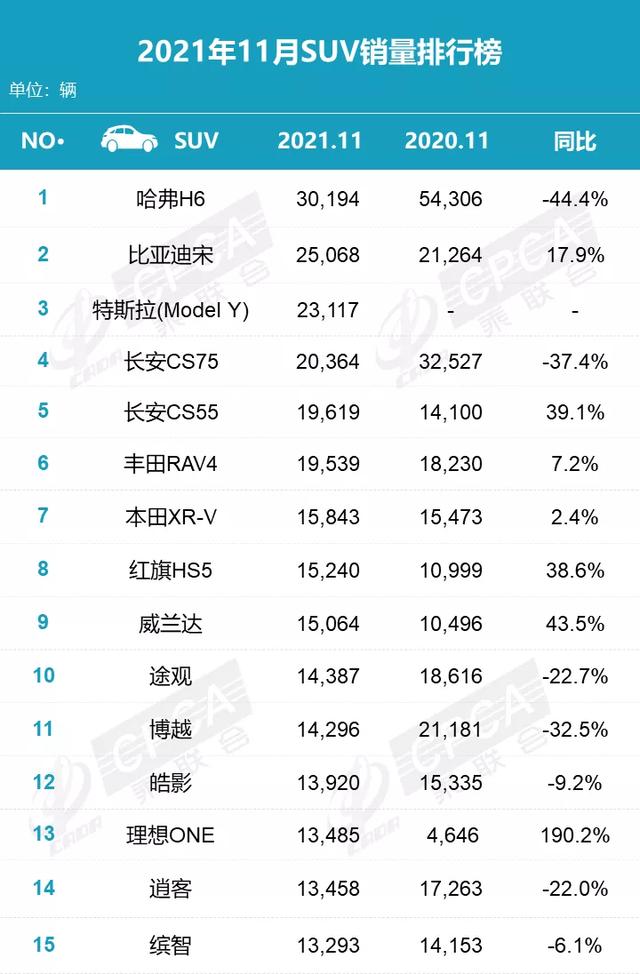 11月销量：新能源大涨，比亚迪的含金量有多少？