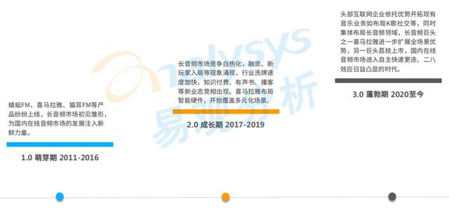 全网渗透率达80%！“耳朵经济”将成为当下市场的流行趋势