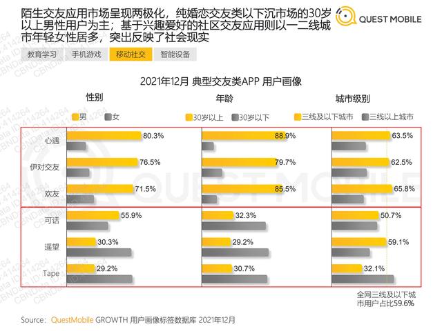 QuestMobile：2021年移动互联网“黑马”盘点报告，32页