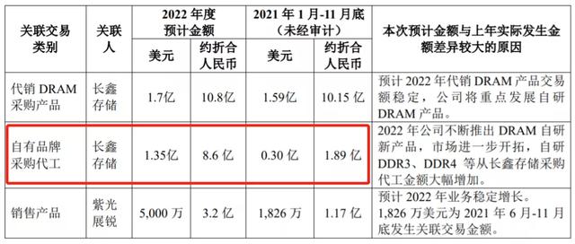 封测龙头日月光卖厂；台积电3纳米试产；兆易创新涨停封板