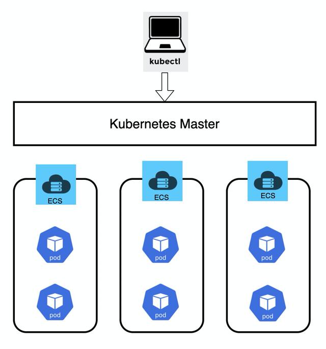 故事，从 Docker 讲起 | 深度揭秘阿里云 Serverless Kubernetes