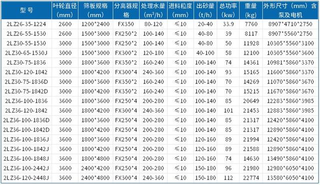 楚雄叶轮式洗砂机哪里买