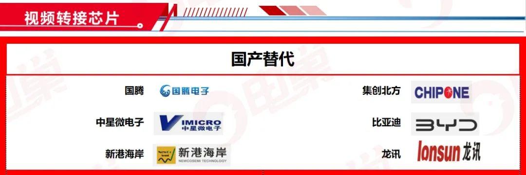 ​国产芯片替代方案公司名单，最新83个分类汇总