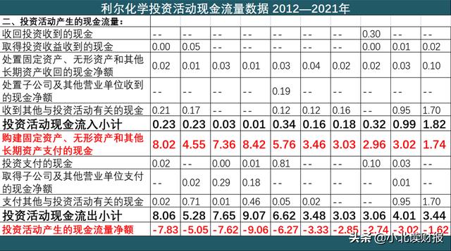 利润增长75%！四川这家卖农药的企业，竟然是行业龙头3