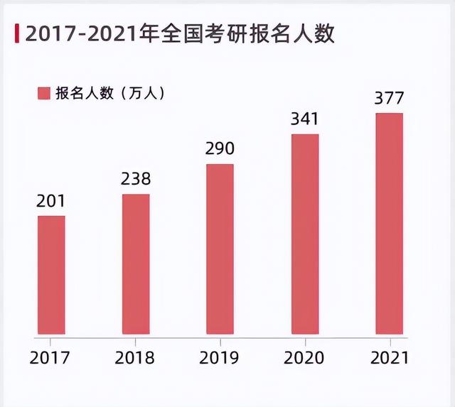 高校凌晨发录取通知，超3小时不回作废，“骚操作”令人浮想联翩