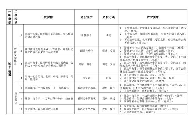 免费领取幼儿发展评价表与评价指标