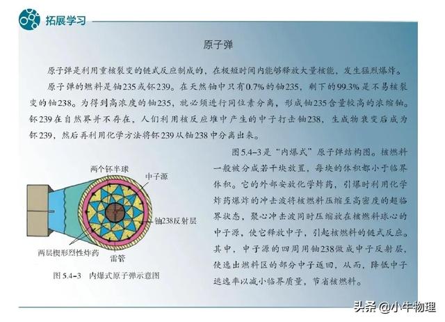 核裂变和核聚变