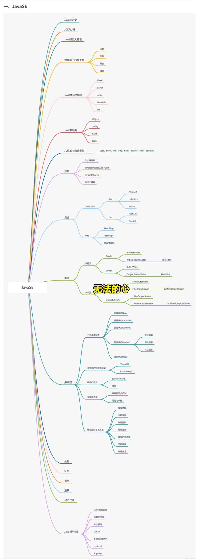 牛！整理了一份Java学习路线——思维导图篇，拿走不谢