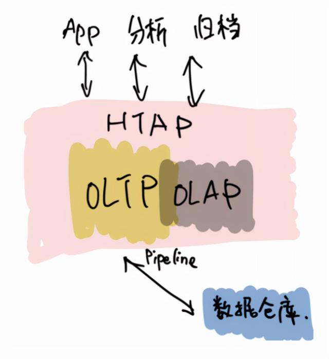 网易云音乐 DBA 谈 TiDB 选型：效率的选择