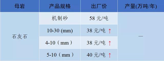 砂石骨料网单价