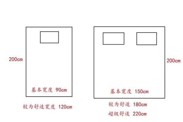 高低床尺寸（成人高低床尺寸）