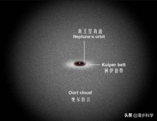 有史以来最大彗星从太阳系边缘袭来，会影响地球安全吗？