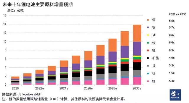 动力电池供不应求，大赢家却不是宁德时代