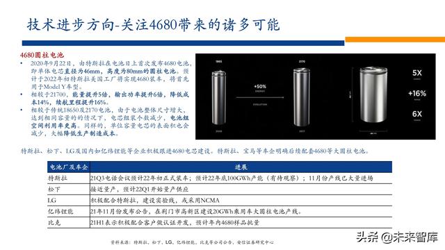 新能源行业2022年投资策略：电车奔腾，风光无两，储能接力