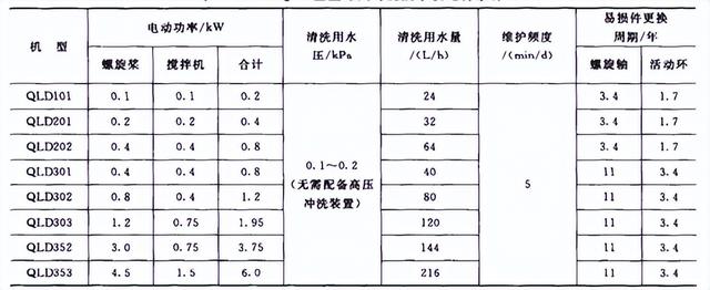 株洲移动式叠螺式压滤机