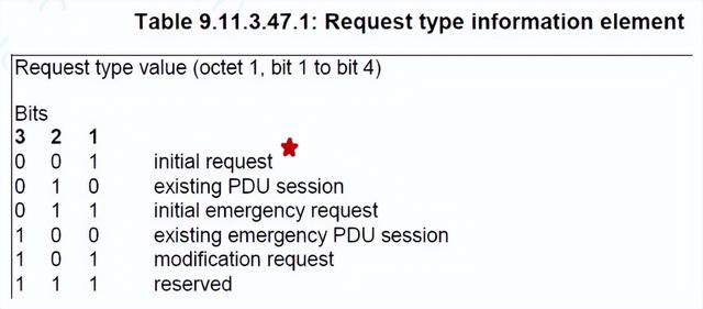 5GC基础自学系列 | 5GC PDU会话建立流程
