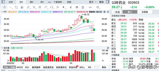 王思聪被禁言，他的破坏力还在持续，连花清瘟厂家继续跌停