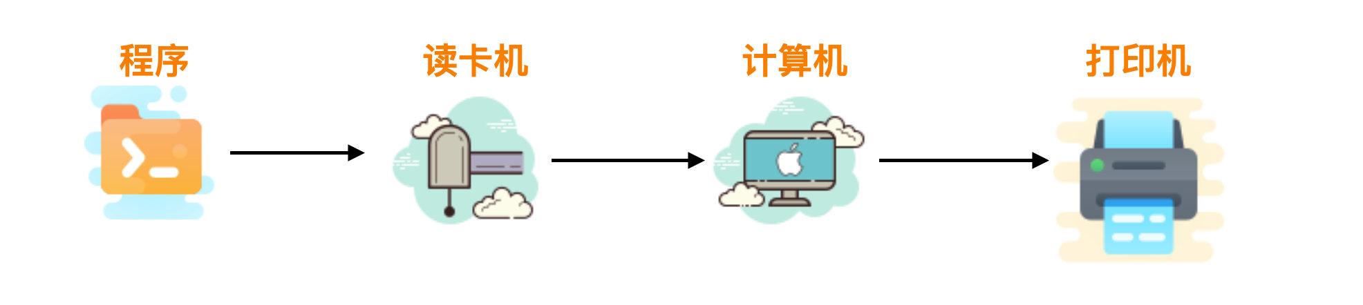 计算机网络基础知识总结，就这一篇了