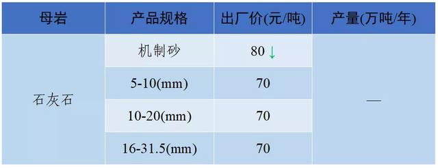 南充砂石价目表