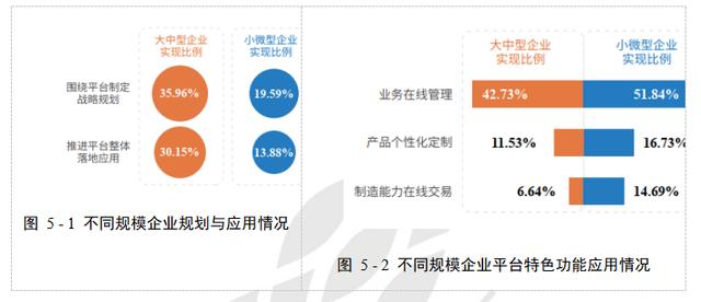 知领·报告 | 中国工业互联网平台应用水平与绩效评价分析（2021）（附：报告全文下载）