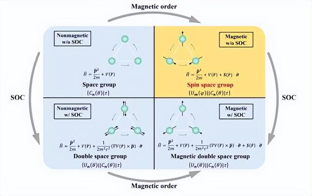 南科大刘奇航课题组与合作团队在磁性材料的对称性研究中取得进展