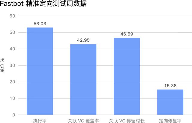自动拦截 50% crash，字节自研 Fastbot 如何助力今日头条稳定性测试