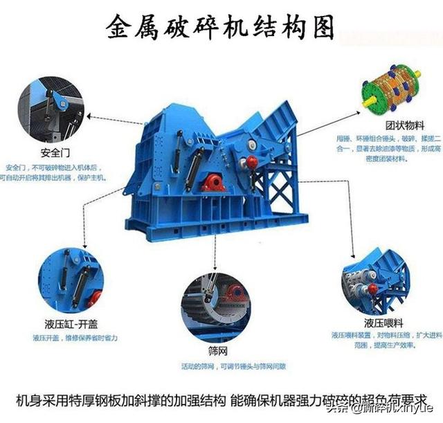 废铁破碎机自动转子的简单介绍
