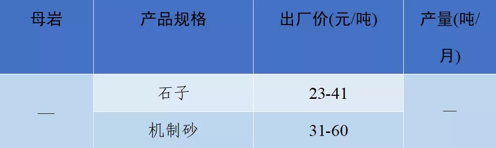 当阳市制砂机厂家