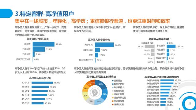 2021中国数字金融调查报告（零售数字金融、企业数字金融）