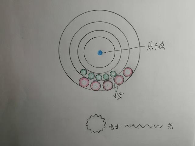 光和光速的本质——大道至简，道法自然的理论进行分析