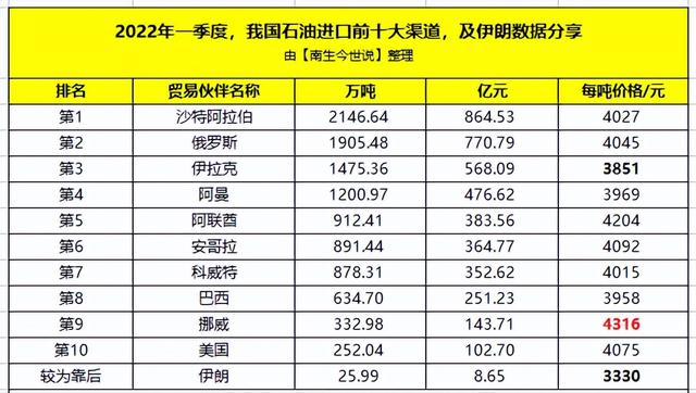 5月15日猪价、粮价已更新，国内油价大涨，你知道进口油多便宜吗