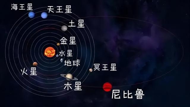 科学家：冥王星轨道外还有一个引力源，或许是传说中的第九大行星