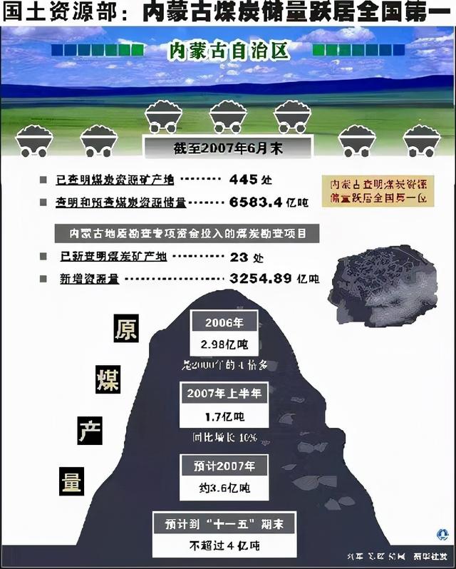 內蒙古行政區劃圖,蒙古故土鄂爾多斯(內蒙古自治區最新行政區劃)