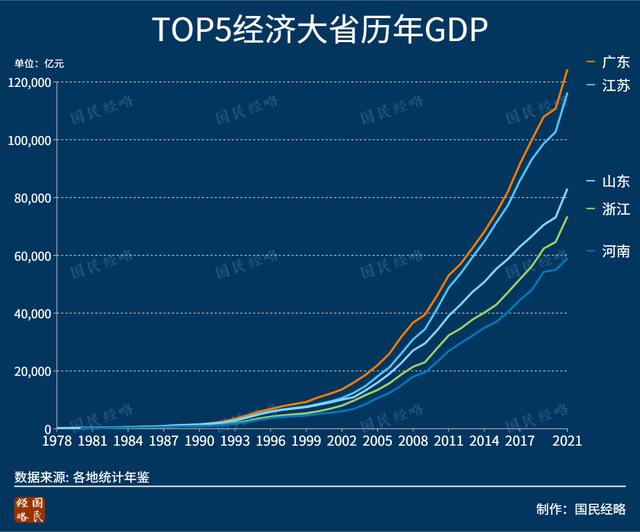 中国各省经济排名（中国各省经济排名2021）