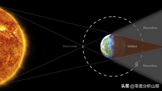 2022年5月15日超级花血月月食最全的阶段解释